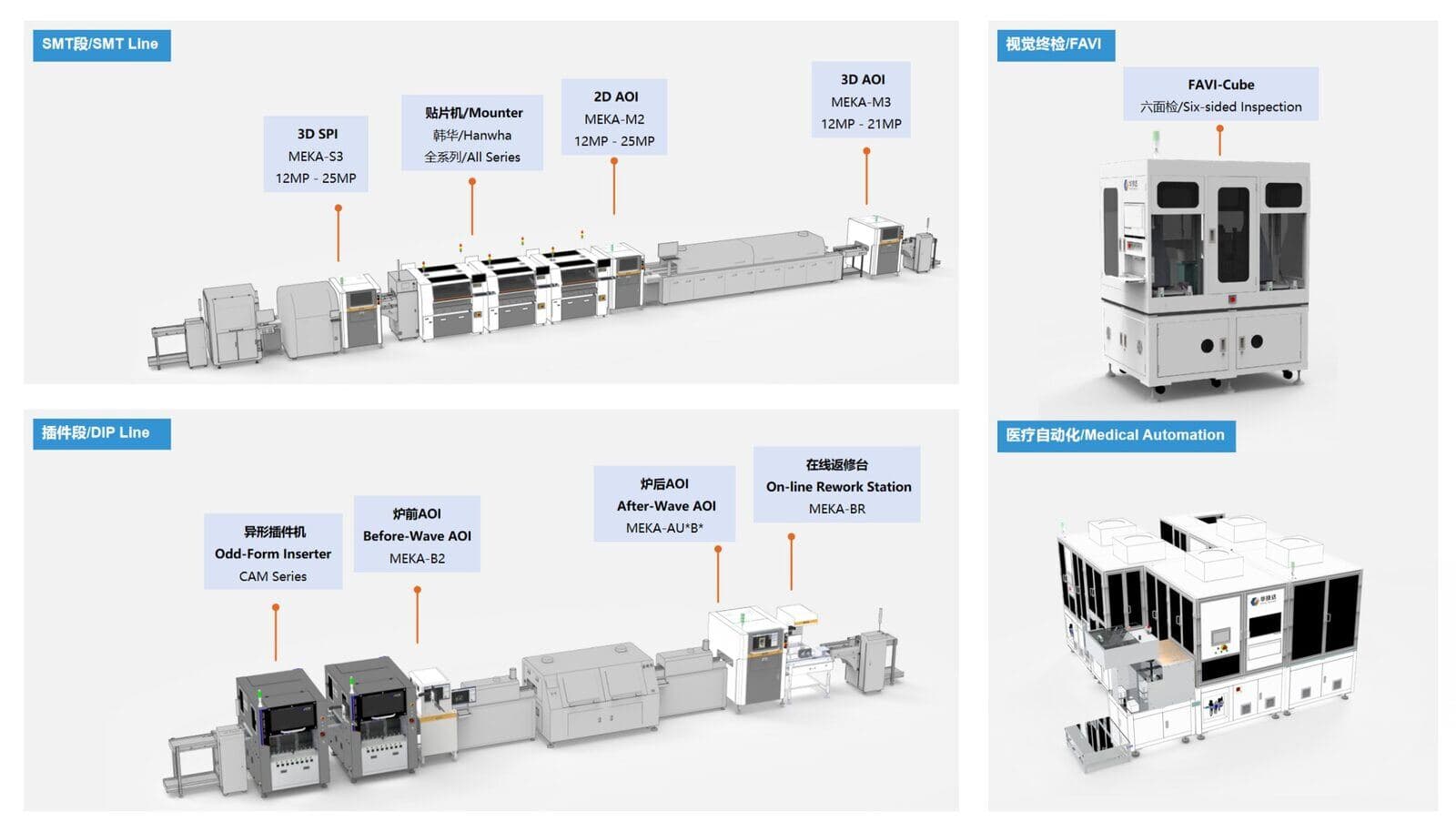 Production Line Overview